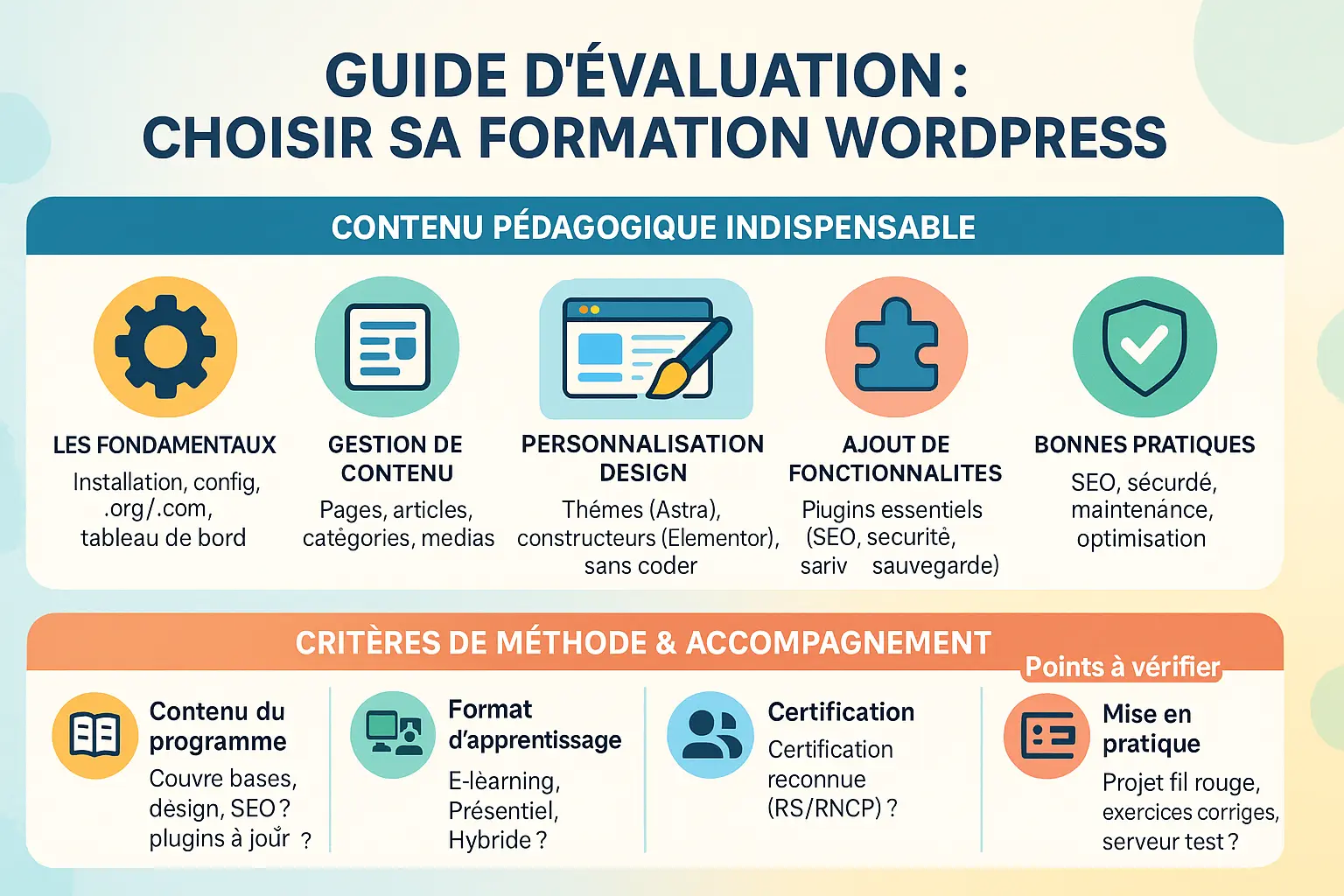 Illustration de la sélection de formations WordPress sur le CPF