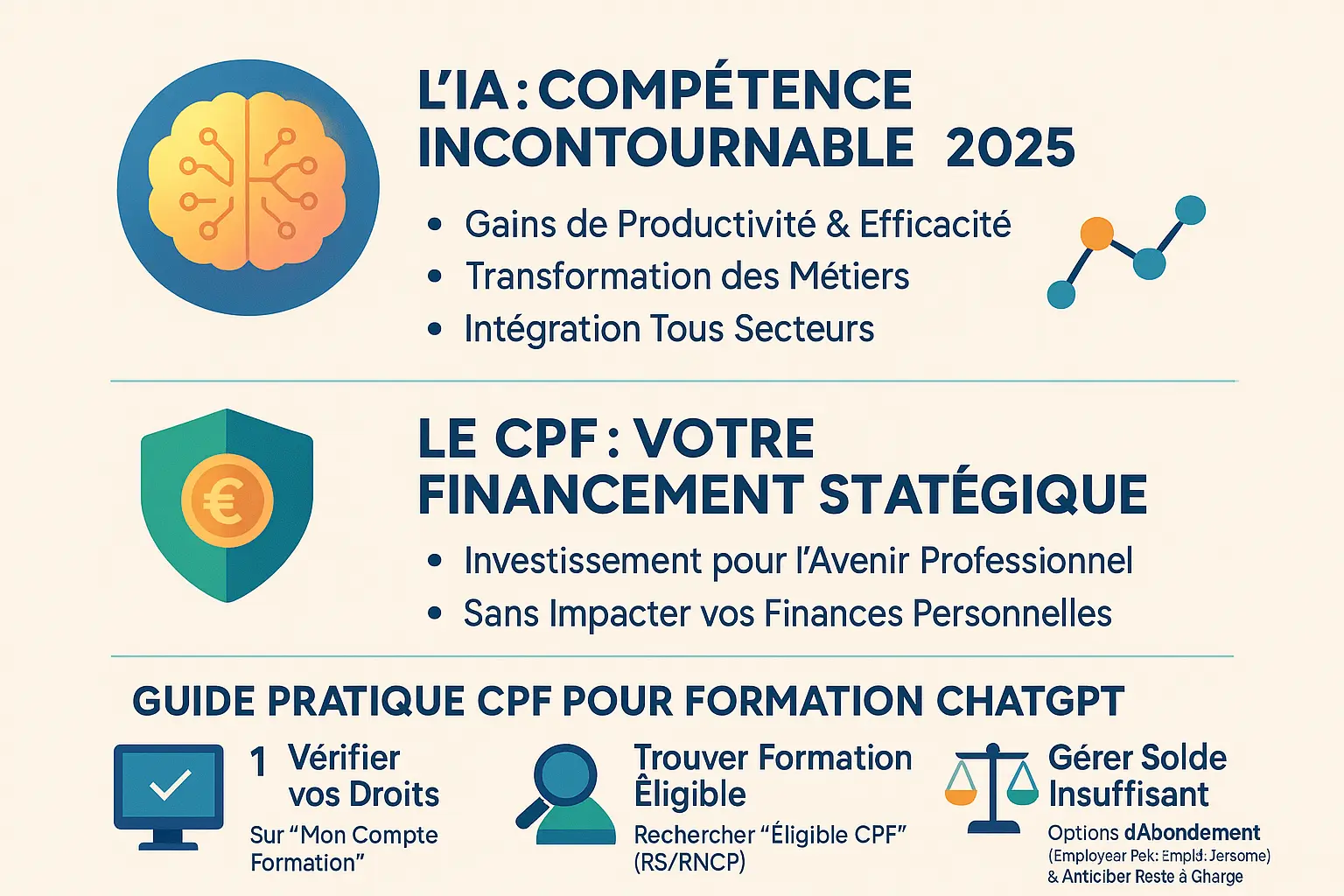 Illustration de financement de formation ChatGPT avec le CPF